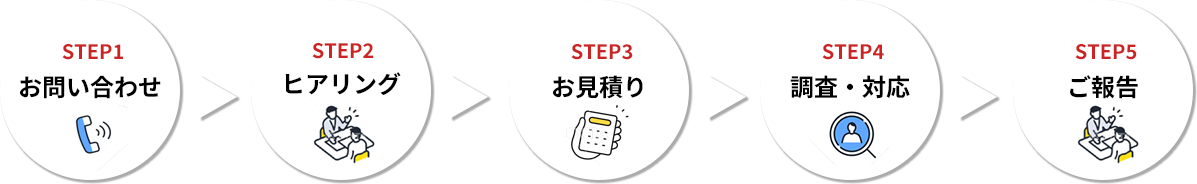 ブライト探偵事務所　ご依頼の流れ